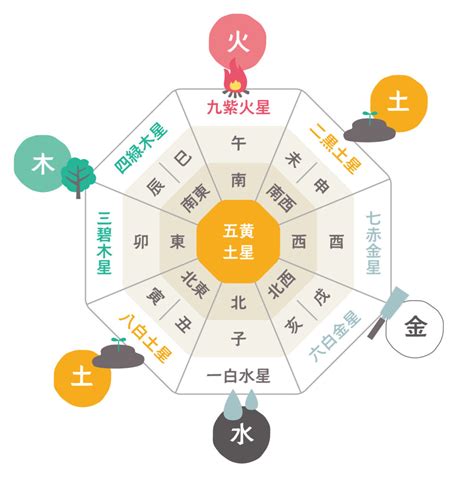 西南 風水 色|【風水】色別に相性・運気の良い方角！【ラッキーカ。